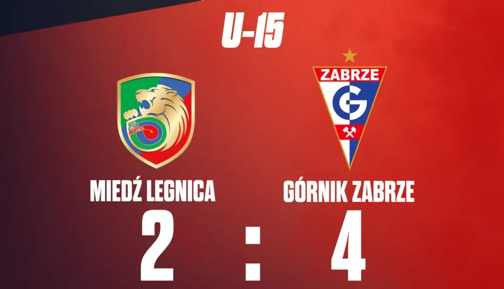 Wiadomości z Górnika Zabrze - Aktualne informacje