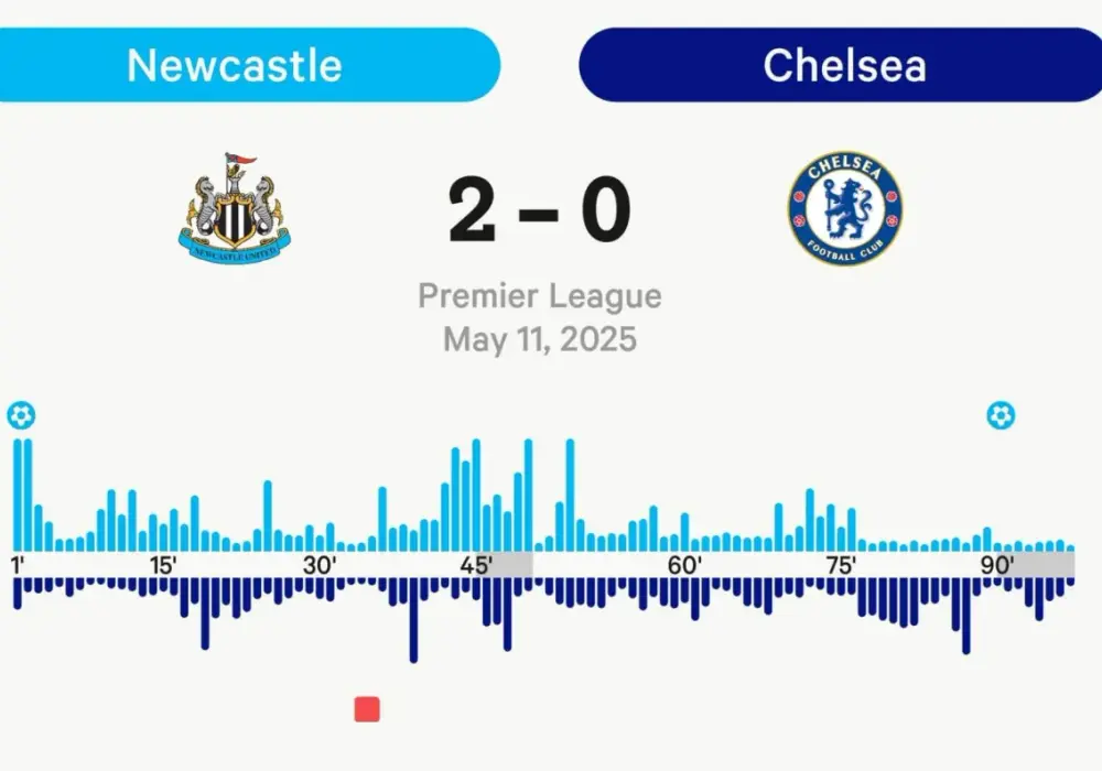 Chelsea Newcastle: Czy Sroki zaskoczą The Blues?