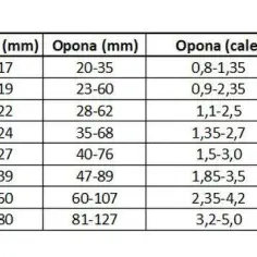 Opona 700x35C jaki to rozmiar? Sprawdź, jak dobrać idealną oponę