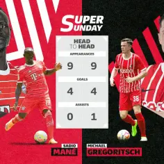 Bayern vs Freiburg: Czy lider utrzyma formę?