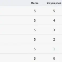 Grupy Euro 2023 - Kto z kim w grupach?