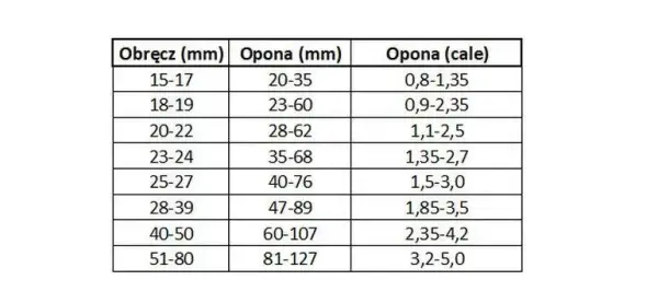 Opona 700x35C jaki to rozmiar? Sprawdź, jak dobrać idealną oponę